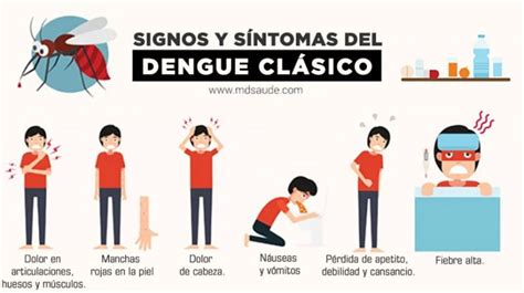 sintomas del dengue clasico
